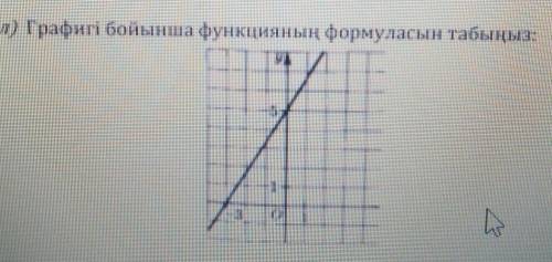 Найдите формулу функции на графике​