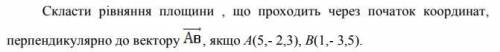 Скласти рівняння площини , що проходить через початок координат, перпендикулярно до вектору