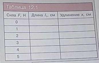 ЗАПОЛНИТЕ ТАБЛИЦУ Исследование зависимости удлинения стальнойОборудование: стальная пружина, измерит