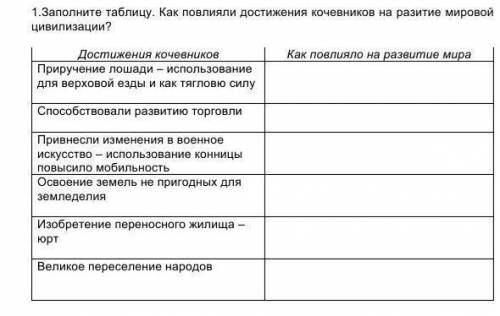 НАПИШИТЕ КАК В ТАБЛИЦЕ! Я НЕ ПОЙМУ НЕ НАДО ПИСАТЬ ПРОСТО НАПИШИТЕ КАК ТАБЛИЦА ЧТО БЫ Я ПОНЯЛА ЧТО ГД