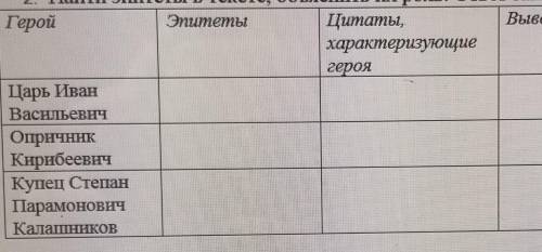 ГОСПОДИ УМОЛЯЮ КТО-НИБУДЬ ОСТАЛСЯ ЧАС таблица. эпитеты, цитаты, характеризующие героя, выводы.