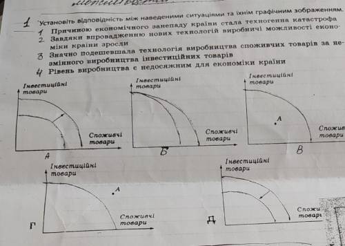 1 Установіть відповідність між наведеними ситуаціями та їхнім графічним зображенням. ​