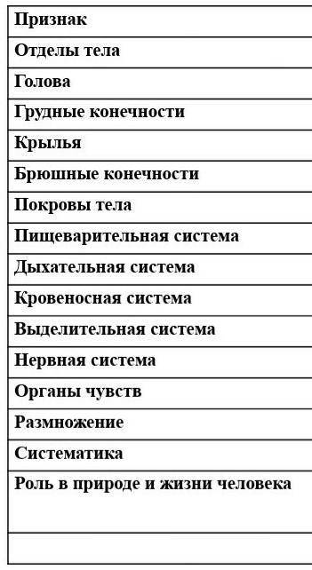 Сравнительная характеристика классов молюсков 1.брюхоногие2.двустворчатые3.голово ногие