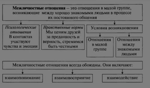 Мне задали по общаге изучить схему и добавить свой комментарий к ней