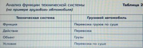 Задание по технологии 6 класс Выберите из приведённого списка технические системы и запишите их в ра