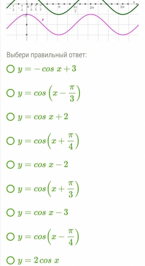 Узнай, график какой функции изображён на рисунке под буквой F .​