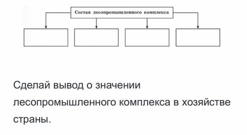 Сделай вывод о значении лесопромышленного комплекса в хозяйстве страны.