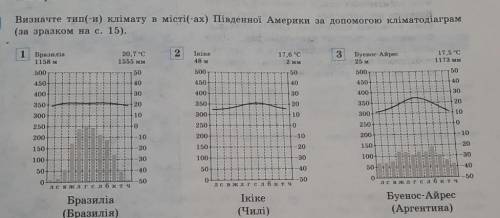 Кто решит что тут нужно ?это география ​