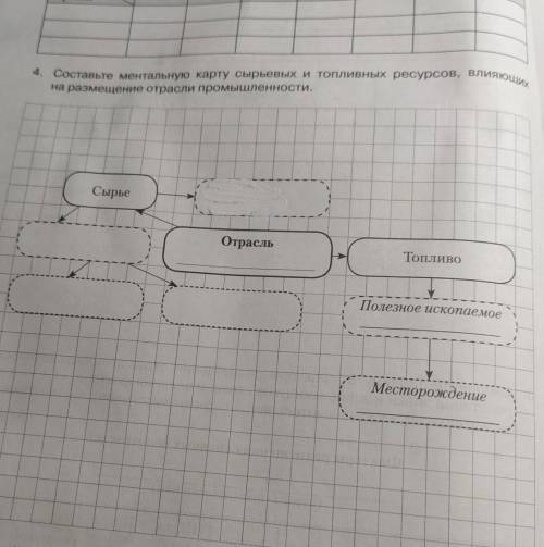 - Составьте ментальную карту сырьевых и топливных ресурсов, влияюу на размещение отрасли промышленно