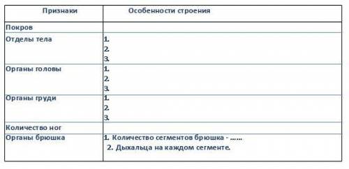 Памагити (заполните таблицу)