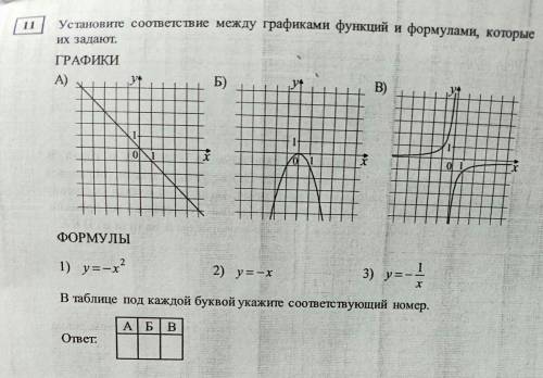 Установите соответствие между графиками и формулами