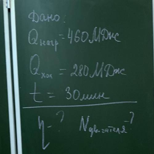 Дано: Qнагревания = 480мДж Qхолод = 280мДж t=30минут Найти: Кпд(коэфициент полезного действия)=?