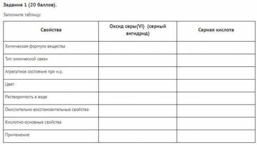 Заполните таблицу: Свойства Оксид серы(VI) (серный ангидрид) Серная кислота Оксид серы(VI) (серный а