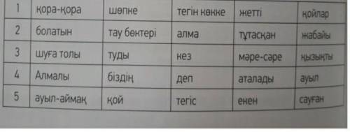 Жазылым. 96 бет 11-тапсырма. кестедегі сөздерді дұрыс, орналастырып сөйлем құрастырыңыздар.​ Составь