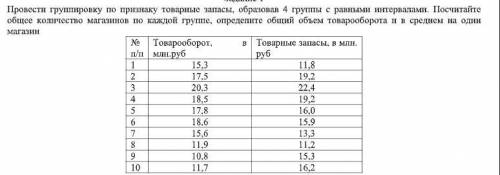 Провести группировку по признаку товарные запасы, образовав 4 группы с равными интервалами. Посчитай