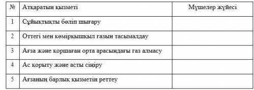 Заполните таблицу. № Занимаемая должность система органов 1 выделение жидкости 2 транспортировка кис