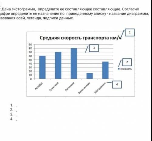 дана гистограмма определите ее составляющее сочтовляющие согласно цифре определите ее назначение по