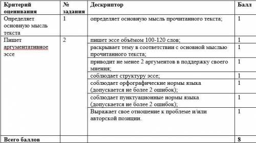 Эссе 100 - 120 слов (по основной мысли) Мир не стоит на месте, он постоянно усовершенствуется, появл