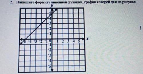 Напишите формулу линейной функции используя график