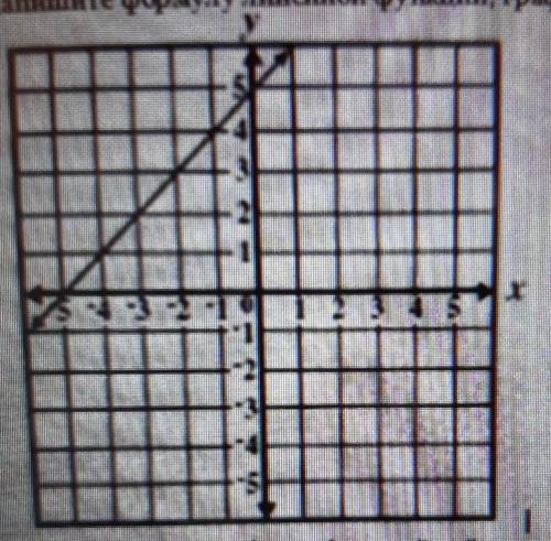Напишите формулу линейной функции, график которой даи на рисунке​