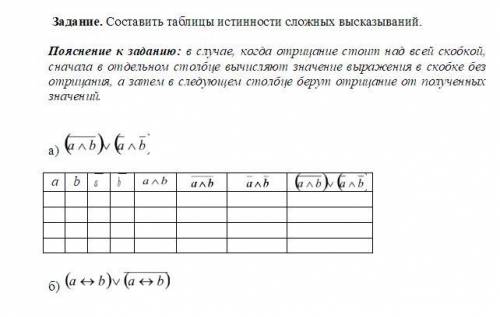 Задание. Составить таблицы истинности сложных высказываний.