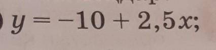 Y = -10 + 2,5x график