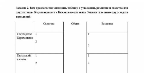 ХОТЯ БЫ ДВЕ ЗАДАНИЙ Задание 1. В таблице указаны имена светил науки, названия трудов и краткое опис