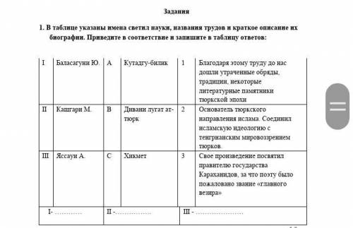 ХОТЯ БЫ ДВЕ ЗАДАНИЙ Задание 1. В таблице указаны имена светил науки, названия трудов и краткое опис