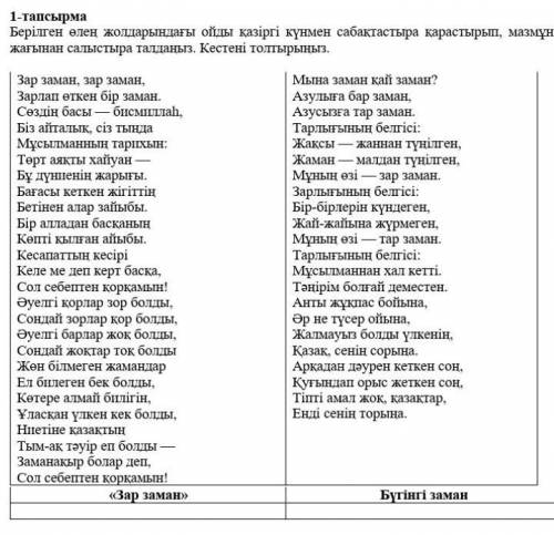 1-тапсырма Берілген өлең жолдарындағы ойды қазіргі күнмен сабақтастыра қарастырып, мазмұны жағынан с