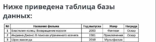 Определите одно имя пол базы данных2. Определите количество записей в базе данных ​