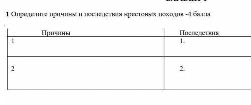 Определите причины и последсвия крестовых походов