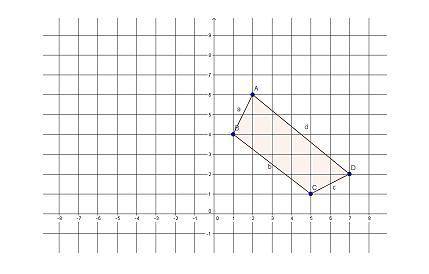 ⦁ Дана трапеция АВСD c вершинами при повороте вокруг точки O(0; 0) против часовой стрелке на 90°. На