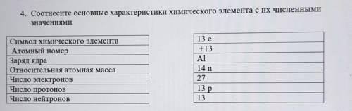 Соотнесите основные характеристики химического элемента с их численными значениямиСимвол химического