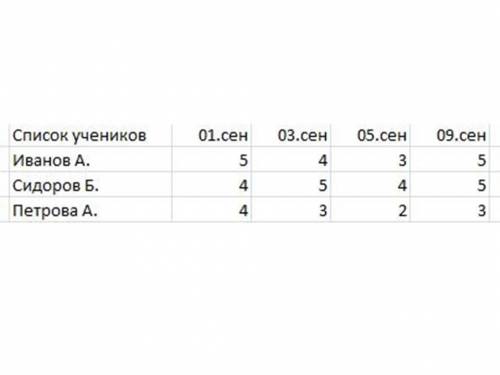 Определите номер записи, в которой средний самый высокий и номер поля, в котором средний самый низки