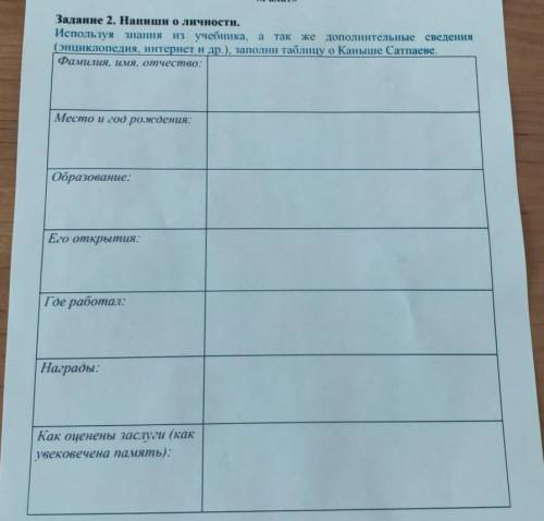 Задание 2. Напиши о личности. Используя знання из учебника, а так же дополнительные сведения(энцикло