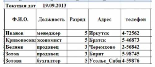 Рассмотрите фрагмент базы данных a)Определите одно имя поля базы данных [1]b) Определите количество