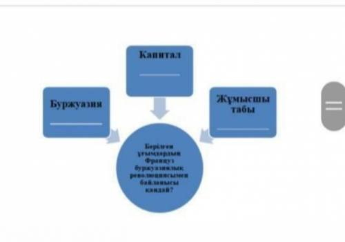 Берілген ұғымдардың Француз буржуазиялық революциясымен байланыссы қандай