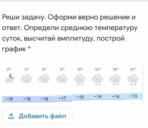 Реши задачу. Оформи верно решение и ответ. Определи среднюю температуру суток, высчитай амплитуду, п