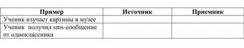 Рассмотрите и заполните таблицу. Прочитайте примеры, опредилите источник и приёмник ​