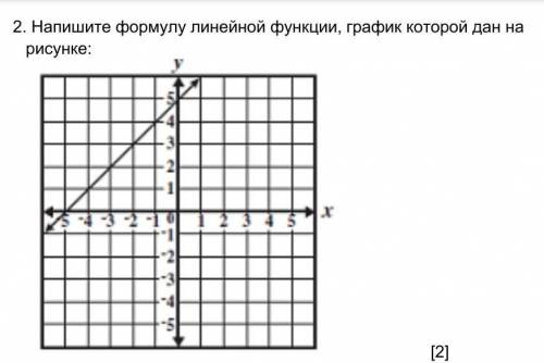 Напишите формулу линейной функции, график которой дан на рисунке​