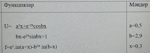 помагите f=e².in(a+x)-b³x in(b-x) a=0,5b=2,9x=0,3С# языке ​