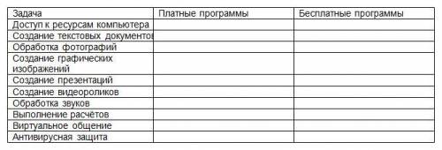 Приложение 1 Найдите информацию о платных и бесплатных программах, позволяющих решать следующие зада