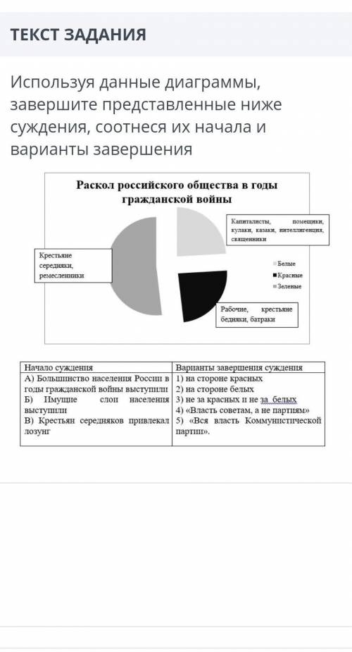 Используйте данные диаграммы, завершите представленные ниже суждения, соотнеся их начала и варианты