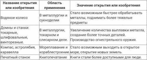 с выводом к табл. по истории средневековья.