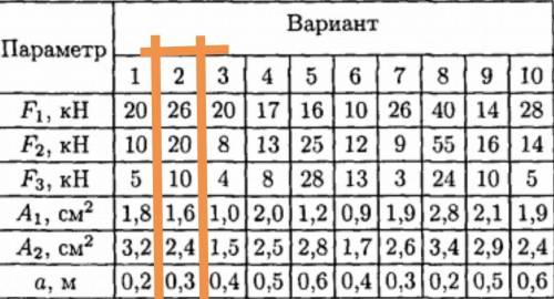 Построить эпюры продольных сил нормальных напряжений по длине бруса двухступенчатый стальной брус на