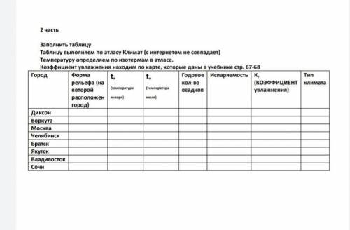 Заполнить таблицу. Таблицу выполняем по атласу Климат (с интернетом не совпадает)Температуру определ