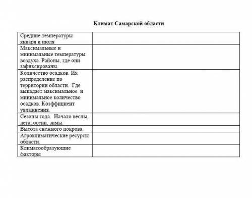 Климат Самарской области Средние температуры января и июля Максимальные и минимальные температуры во