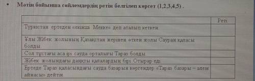 Мәтін бойынша сөйлемдердің ретін белгілеп көрсет (1,2,3,4,5). это сор