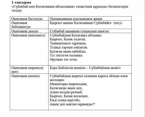 1-тапсырма «Сүйінбай мен Қатағанның айтысының» сюжетінің құрамдас бөлшектерін талдаузаранее рахмет)​