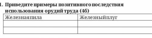 Приведите примеры позитивного последствия использования орудий труда